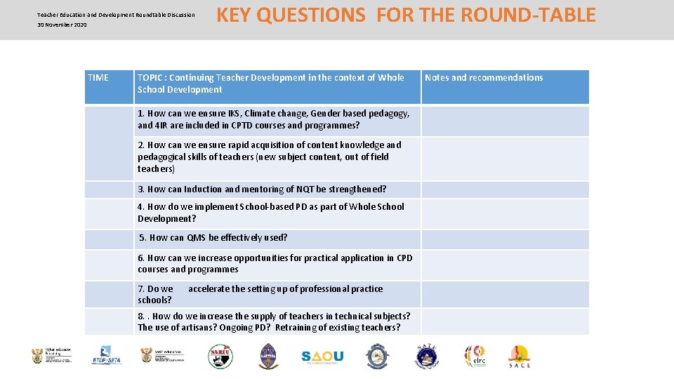 Teacher Education and Development Roundtable Discussion 30 November 2020 TIME KEY QUESTIONS FOR THE