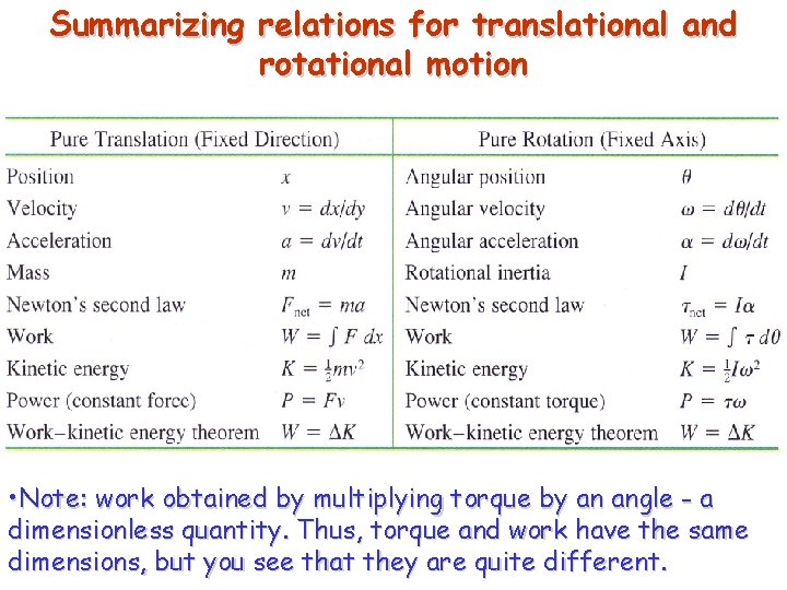 Summarizing relations for translational and rotational motion • Note: work obtained by multiplying torque Summarizing relations for translational and rotational motion • Note: work obtained by multiplying torque
