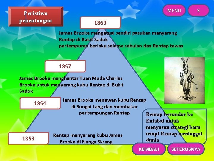 MENU Peristiwa penentangan X 1863 James Brooke mengetuai sendiri pasukan menyerang Rentap di Bukit