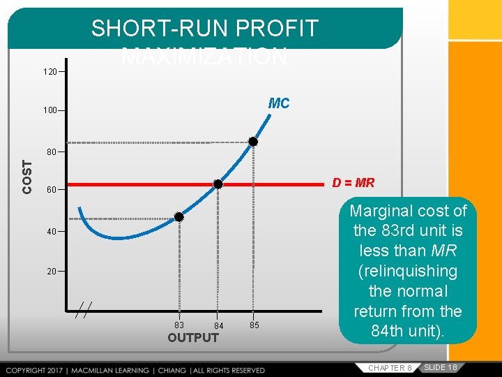 120 SHORT-RUN PROFIT MAXIMIZATION MC 100 COST 80 D = MR 60 40 20