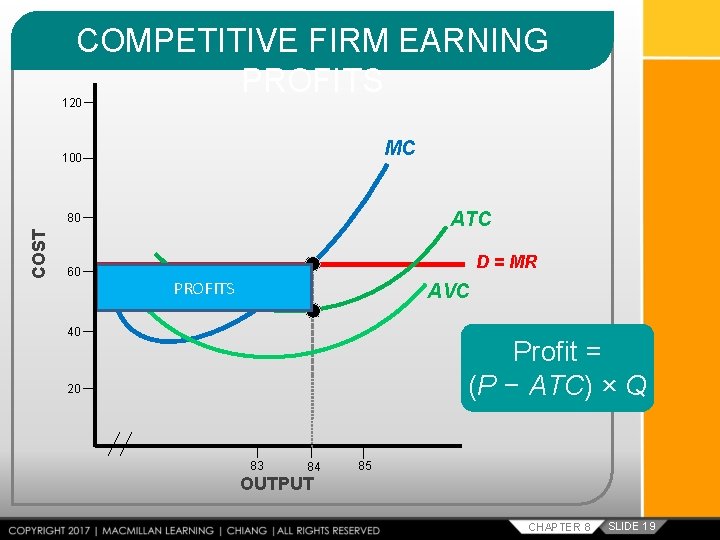 COMPETITIVE FIRM EARNING PROFITS 120 MC 100 ATC COST 80 60 D = MR