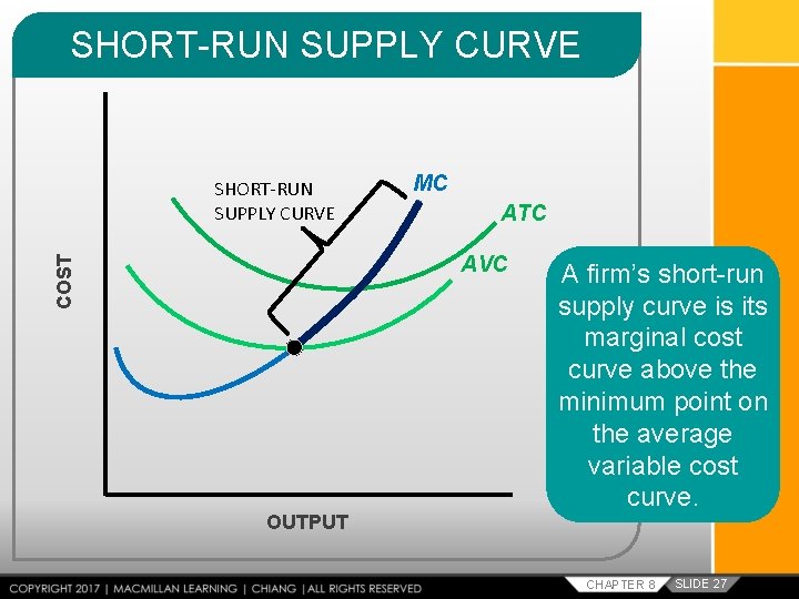 SHORT-RUN SUPPLY CURVE MC ATC COST AVC OUTPUT A firm’s short-run supply curve is