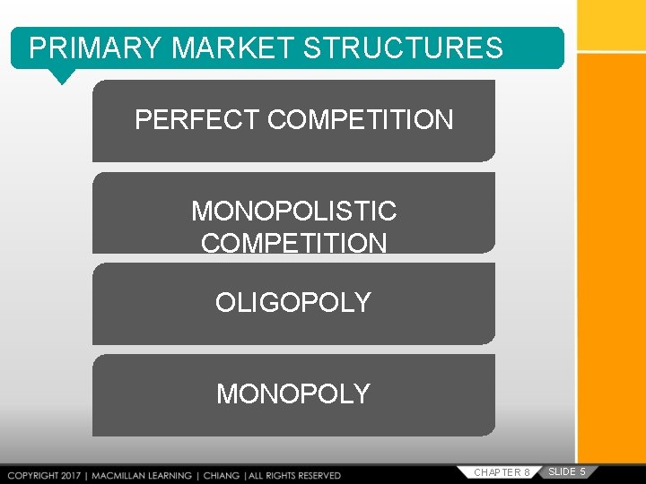 PRIMARY MARKET STRUCTURES PERFECT COMPETITION MONOPOLISTIC COMPETITION OLIGOPOLY MONOPOLY CHAPTER 8 SLIDE 5 