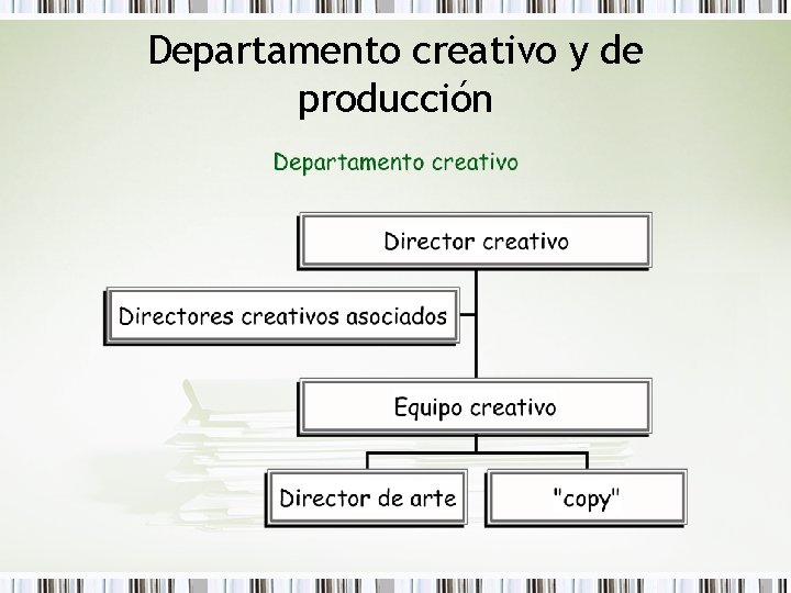 Departamento creativo y de producción 