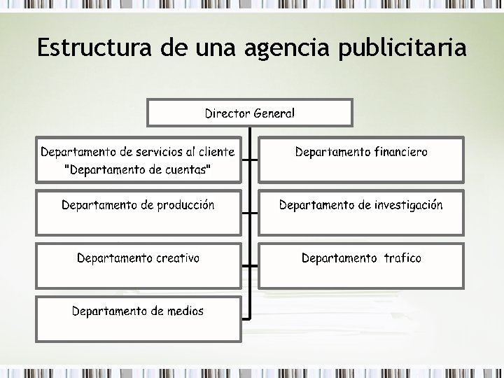 Estructura de una agencia publicitaria 