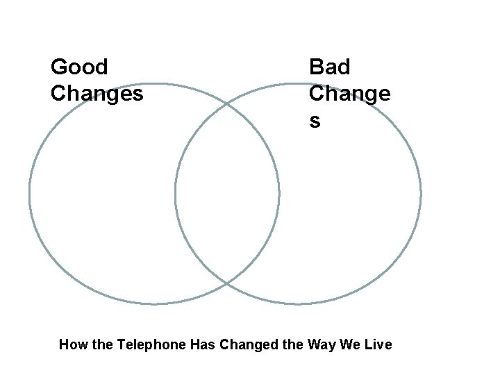 Good Changes Bad Change s How the Telephone Has Changed the Way We Live Good Changes Bad Change s How the Telephone Has Changed the Way We Live