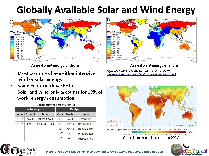 Globally Available Solar and Wind Energy Annual wind energy onshore • Most countries have Globally Available Solar and Wind Energy Annual wind energy onshore • Most countries have