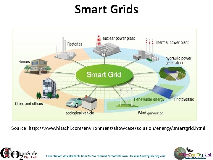 Smart Grids Source: http: //www. hitachi. com/environment/showcase/solution/energy/smartgrid. html Presentations downloadable from Tec. Eco. com Smart Grids Source: http: //www. hitachi. com/environment/showcase/solution/energy/smartgrid. html Presentations downloadable from Tec. Eco. com