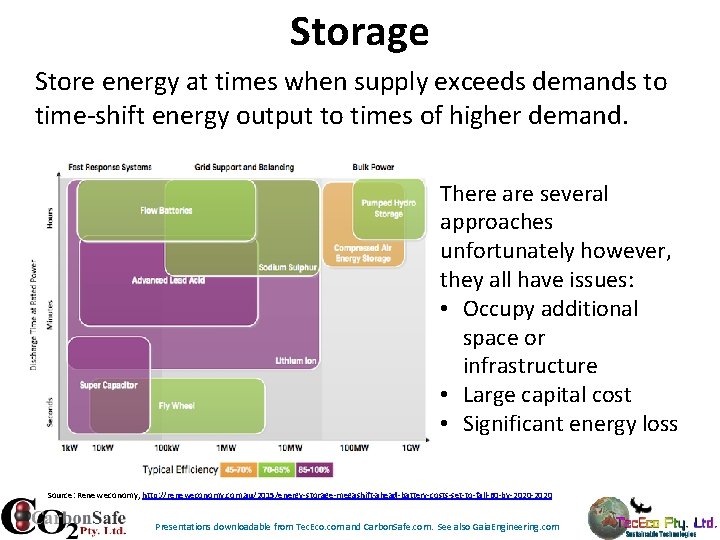 Storage Store energy at times when supply exceeds demands to time-shift energy output to Storage Store energy at times when supply exceeds demands to time-shift energy output to