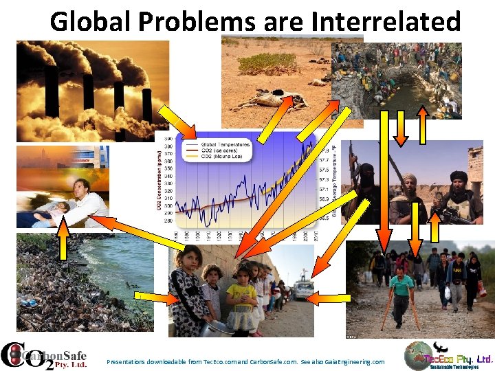 Global Problems are Interrelated Presentations downloadable from Tec. Eco. com and Carbon. Safe. com. Global Problems are Interrelated Presentations downloadable from Tec. Eco. com and Carbon. Safe. com.