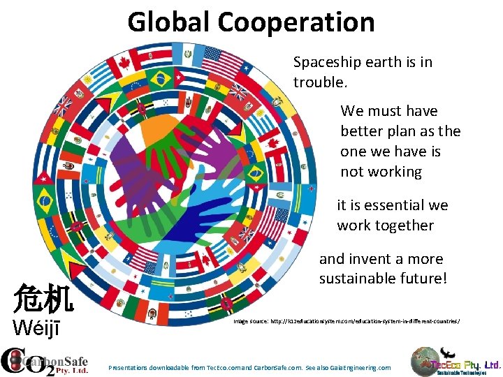 Global Cooperation Spaceship earth is in trouble. We must have better plan as the Global Cooperation Spaceship earth is in trouble. We must have better plan as the
