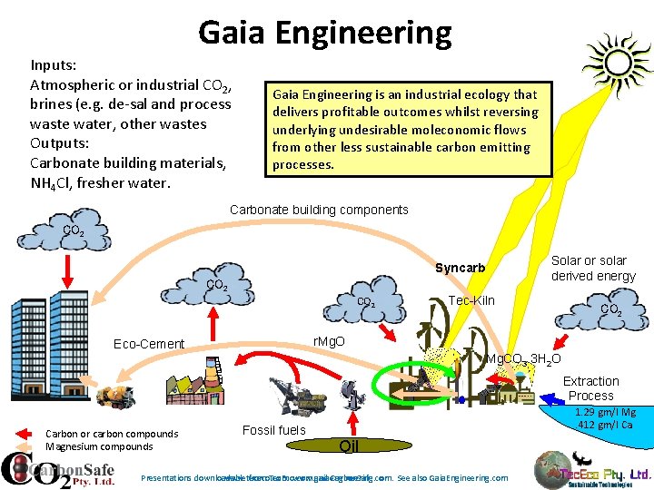 Gaia Engineering Inputs: Atmospheric or industrial CO 2, brines (e. g. de-sal and process Gaia Engineering Inputs: Atmospheric or industrial CO 2, brines (e. g. de-sal and process