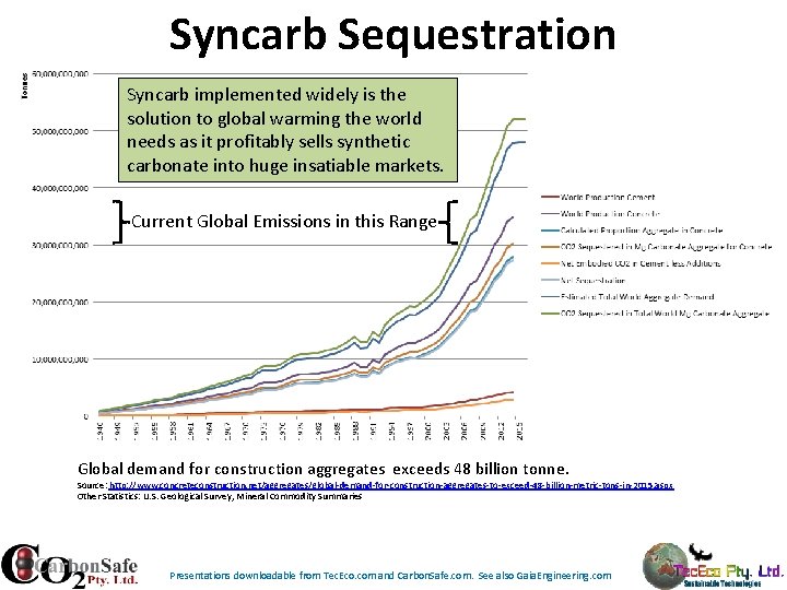 Syncarb Sequestration Syncarb implemented widely is the solution to global warming the world needs Syncarb Sequestration Syncarb implemented widely is the solution to global warming the world needs
