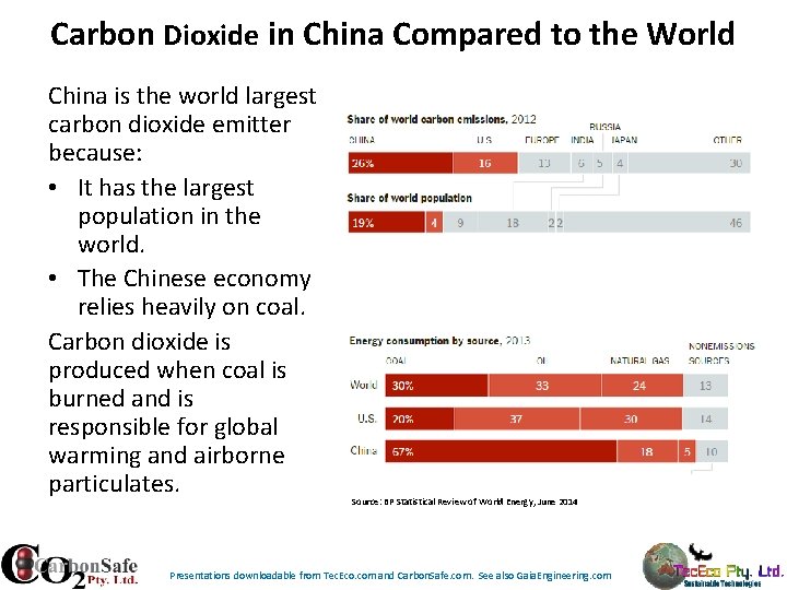 Carbon Dioxide in China Compared to the World China is the world largest carbon Carbon Dioxide in China Compared to the World China is the world largest carbon