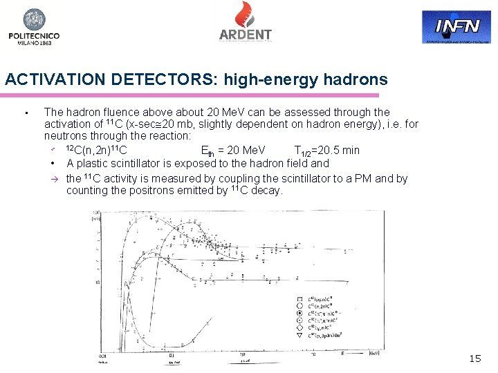 ACTIVATION DETECTORS: high-energy hadrons • The hadron fluence above about 20 Me. V can
