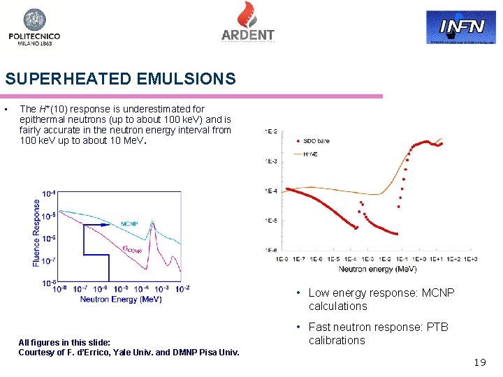 SUPERHEATED EMULSIONS • The H*(10) response is underestimated for epithermal neutrons (up to about