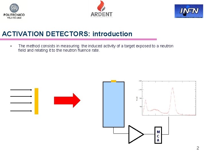 ACTIVATION DETECTORS: introduction • The method consists in measuring the induced activity of a