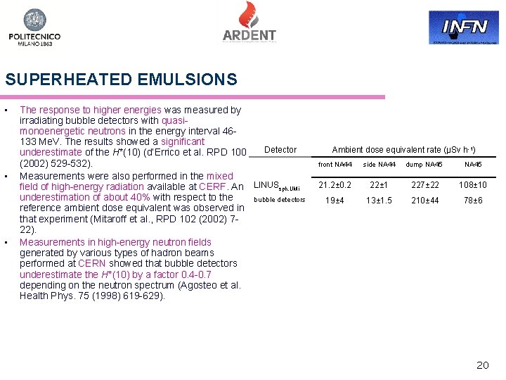 SUPERHEATED EMULSIONS • • • The response to higher energies was measured by irradiating