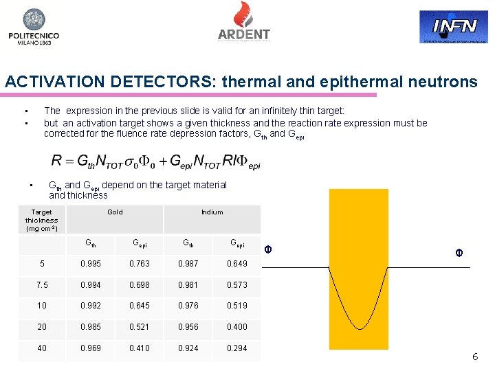 ACTIVATION DETECTORS: thermal and epithermal neutrons The expression in the previous slide is valid