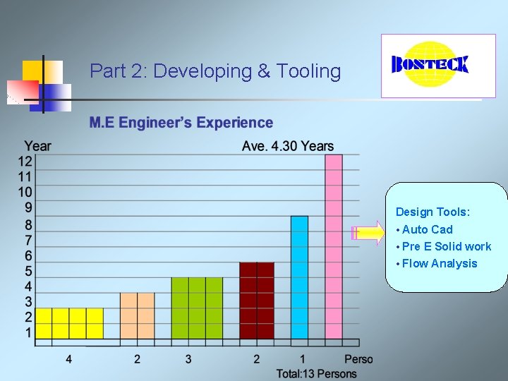 Part 2: Developing & Tooling Design Tools: • Auto Cad • Pre E Solid