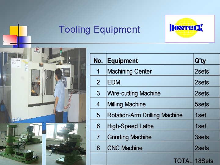  Tooling Equipment 