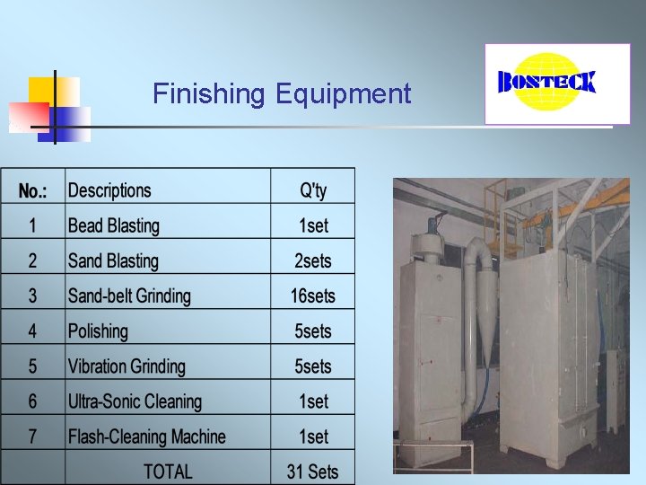  Finishing Equipment 