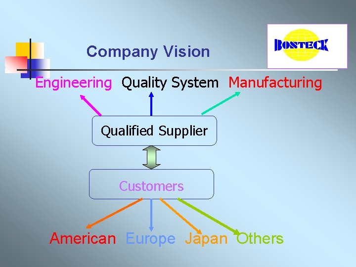 Company Vision Engineering Quality System Manufacturing Qualified Supplier Customers American Europe Japan Others 