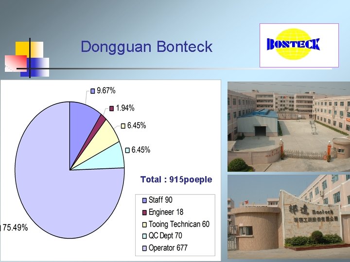  Dongguan Bonteck Total : 915 poeple 