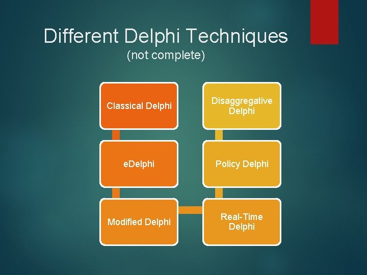 Different Delphi Techniques (not complete) Classical Delphi Disaggregative Delphi e. Delphi Policy Delphi Modified Different Delphi Techniques (not complete) Classical Delphi Disaggregative Delphi e. Delphi Policy Delphi Modified
