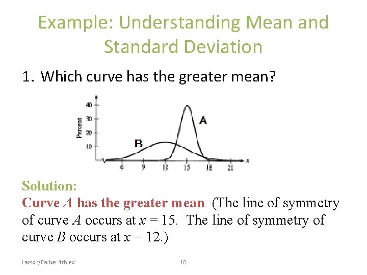 Example: Understanding Mean and Standard Deviation 1. Which curve has the greater mean? Solution: Example: Understanding Mean and Standard Deviation 1. Which curve has the greater mean? Solution: