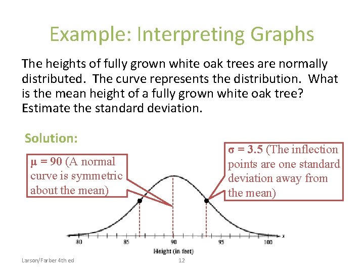 Example: Interpreting Graphs The heights of fully grown white oak trees are normally distributed.