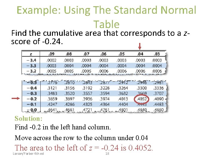 Example: Using The Standard Normal Table Find the cumulative area that corresponds to a
