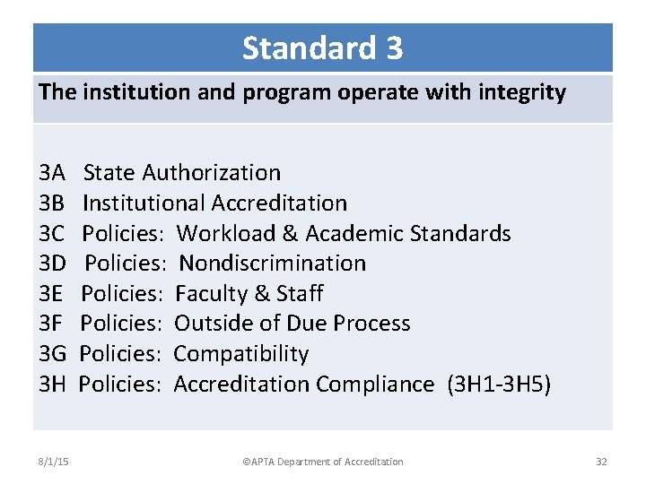 Standard 3 The institution and program operate with integrity 3 A State Authorization 3