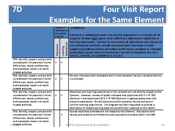 7 D Four Visit Report Examples for the Same Element COMMENT: Comment is needed