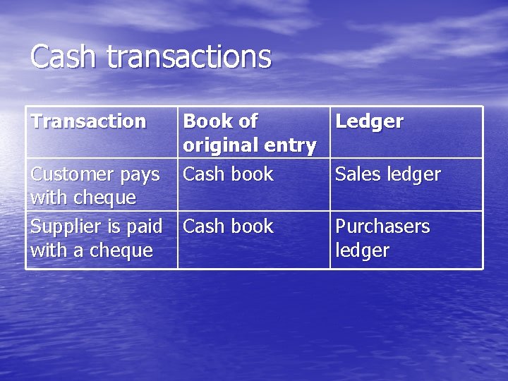 Cash transactions Transaction Book of Ledger original entry Cash book Sales ledger Customer pays