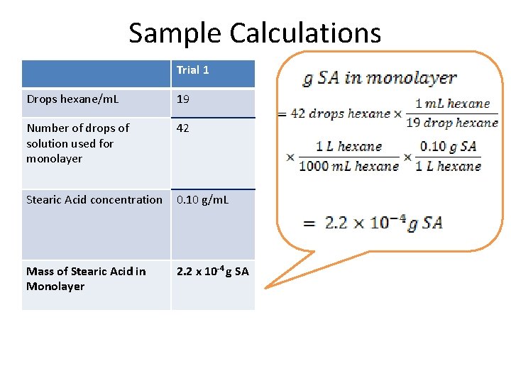 Sample Calculations Trial 1 Drops hexane/m. L 19 Number of drops of solution used