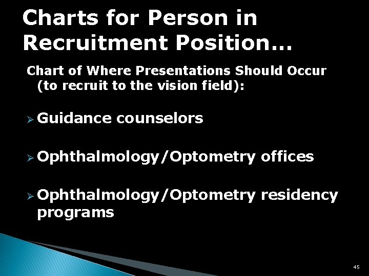 Charts for Person in Recruitment Position. . . Chart of Where Presentations Should Occur