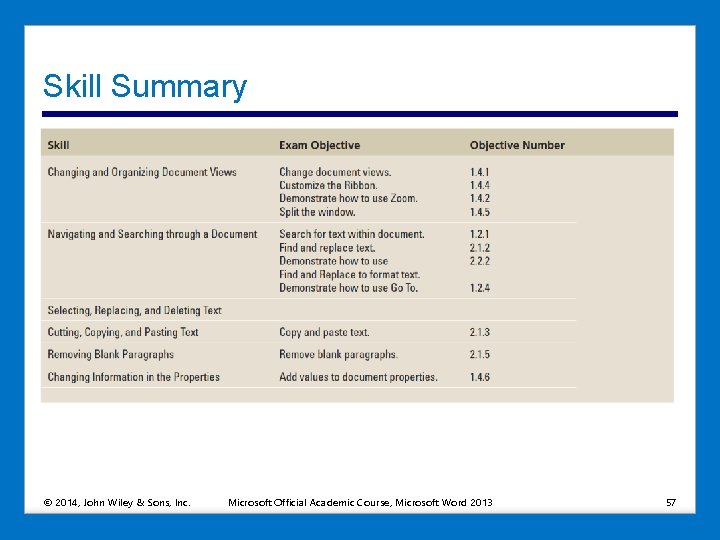 Skill Summary © 2014, John Wiley & Sons, Inc. Microsoft Official Academic Course, Microsoft