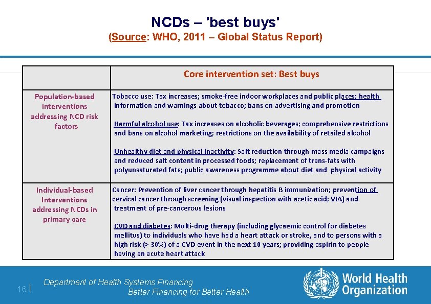 NCDs – 'best buys' (Source: WHO, 2011 – Global Status Report) Core intervention set: