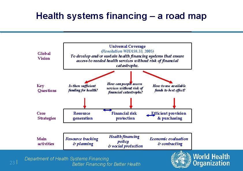 Health systems financing – a road map Global Vision 23 | Universal Coverage (Resolution