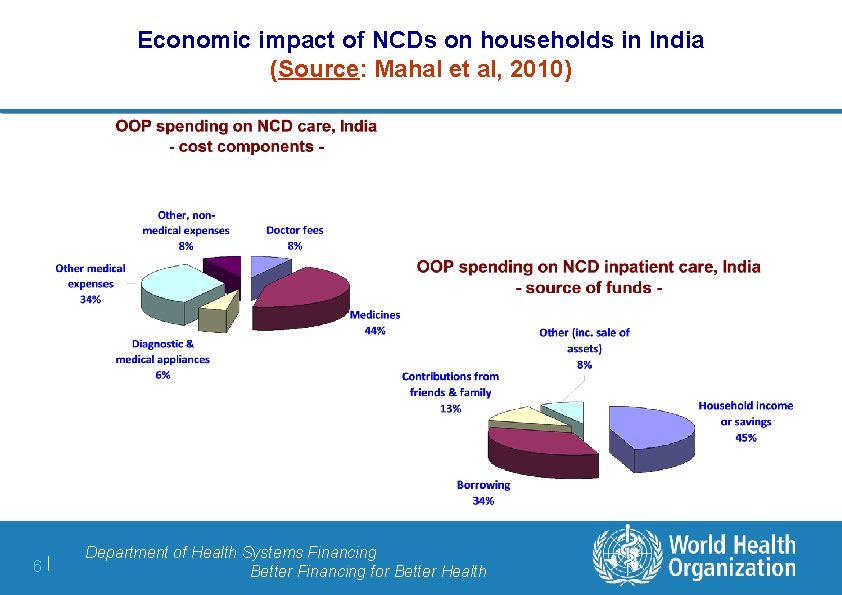 Economic impact of NCDs on households in India (Source: Mahal et al, 2010) 6|