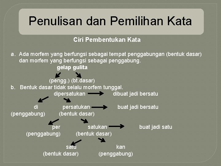 Penulisan dan Pemilihan Kata Ciri Pembentukan Kata a. Ada morfem yang berfungsi sebagai tempat