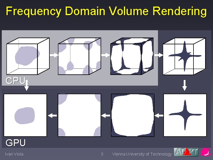 Frequency Domain Volume Rendering CPU GPU Ivan Viola 3 Vienna University of Technology 