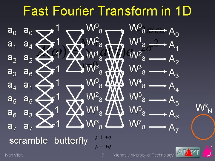 Fast Fourier Transform in 1 D a 0 a 1 a 2 a 3