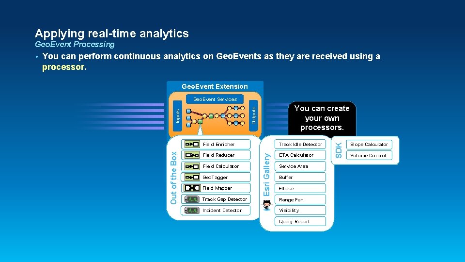 Applying real-time analytics Geo. Event Processing You can perform continuous analytics on Geo. Events Applying real-time analytics Geo. Event Processing You can perform continuous analytics on Geo. Events