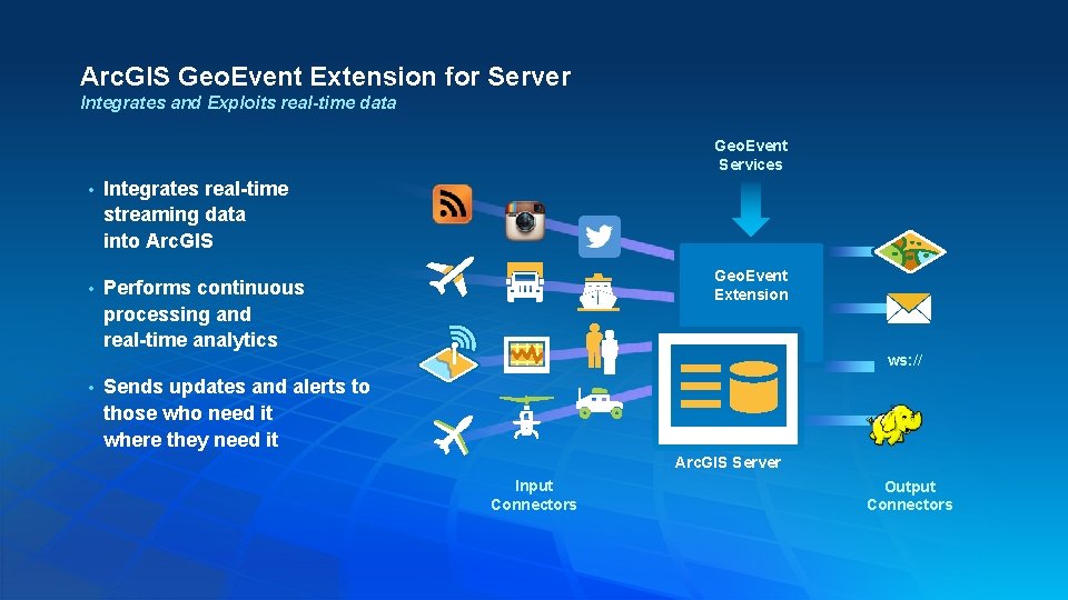 Arc. GIS Geo. Event Extension for Server Integrates and Exploits real-time data Geo. Event Arc. GIS Geo. Event Extension for Server Integrates and Exploits real-time data Geo. Event