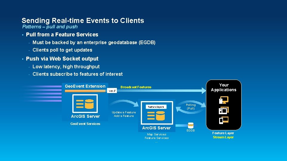 Sending Real-time Events to Clients Patterns – pull and push • • Pull from Sending Real-time Events to Clients Patterns – pull and push • • Pull from