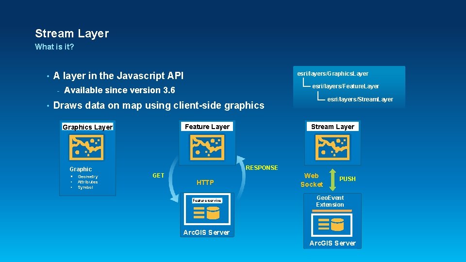 Stream Layer What is it? • A layer in the Javascript API - • Stream Layer What is it? • A layer in the Javascript API - •