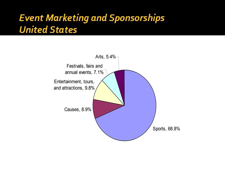 Event Marketing and Sponsorships United States Copyright © 2010 by Pearson Education, Inc. publishing