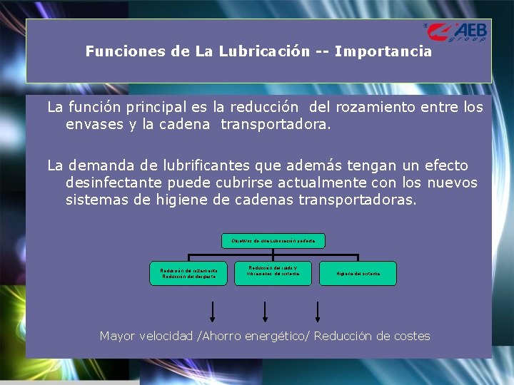 Funciones de La Lubricación -- Importancia La función principal es la reducción del rozamiento